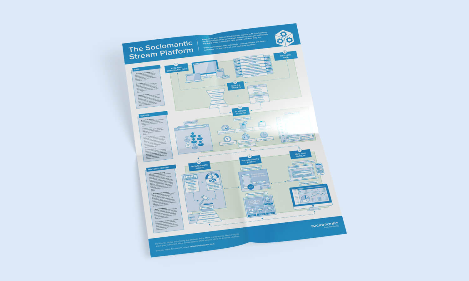 Platform infographic