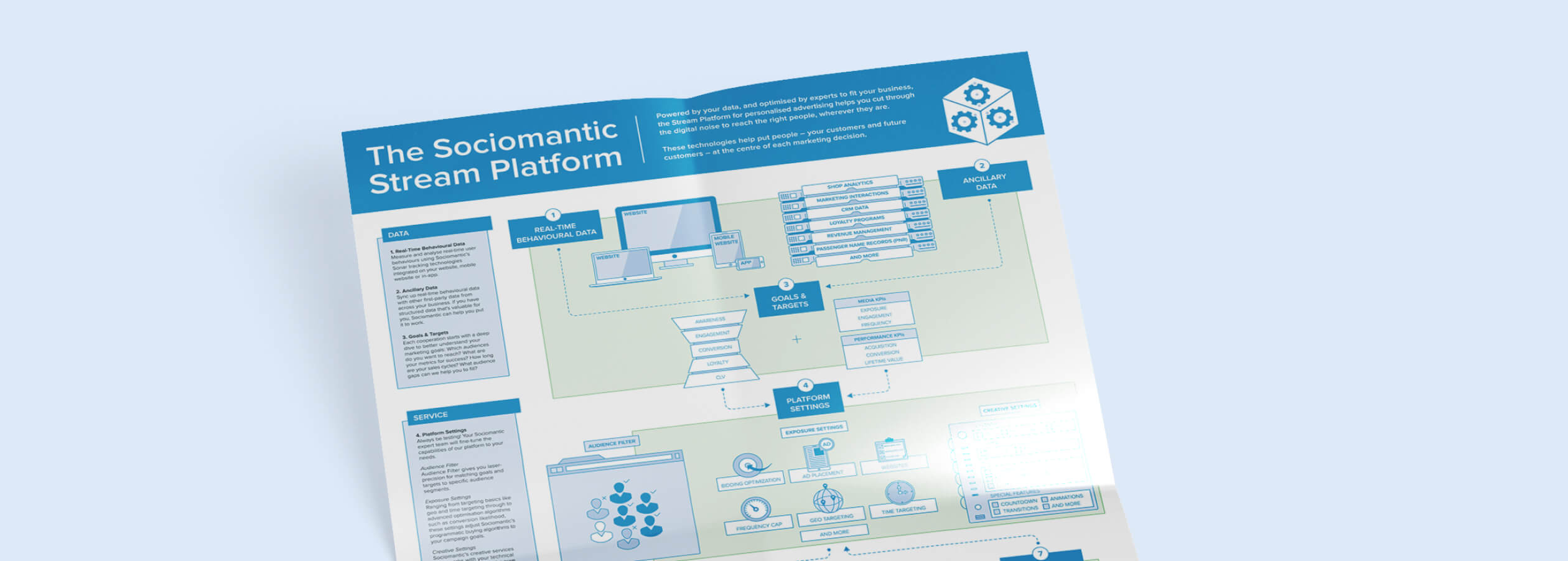 Platform infographic